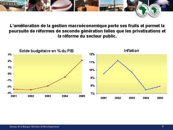 L’amélioration de la gestion macroéconomique porte ses fruits et permet la poursuite de réformes