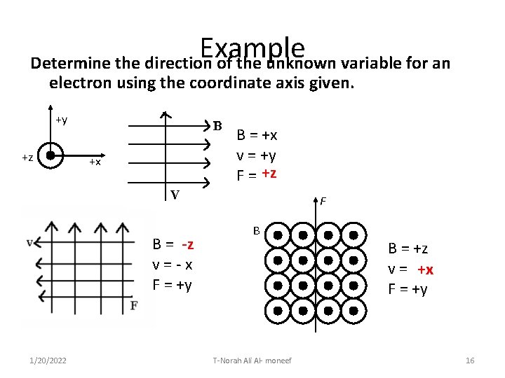 Example Determine the direction of the unknown variable for an electron using the coordinate