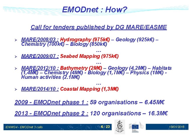 EMODnet : How? Call for tenders published by DG MARE/EASME Ø Ø MARE/2008/03 :