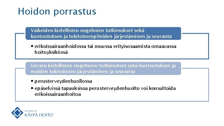 Hoidon porrastus Vaikeiden kielellisten ongelmien tutkimukset sekä kuntoutuksen ja tukitoimenpiteiden järjestäminen ja seuranta •