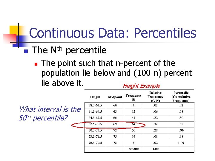 Continuous Data: Percentiles The Nth percentile The point such that n-percent of the population