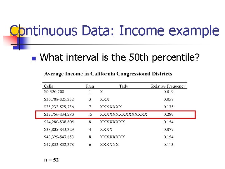 Continuous Data: Income example What interval is the 50 th percentile? 