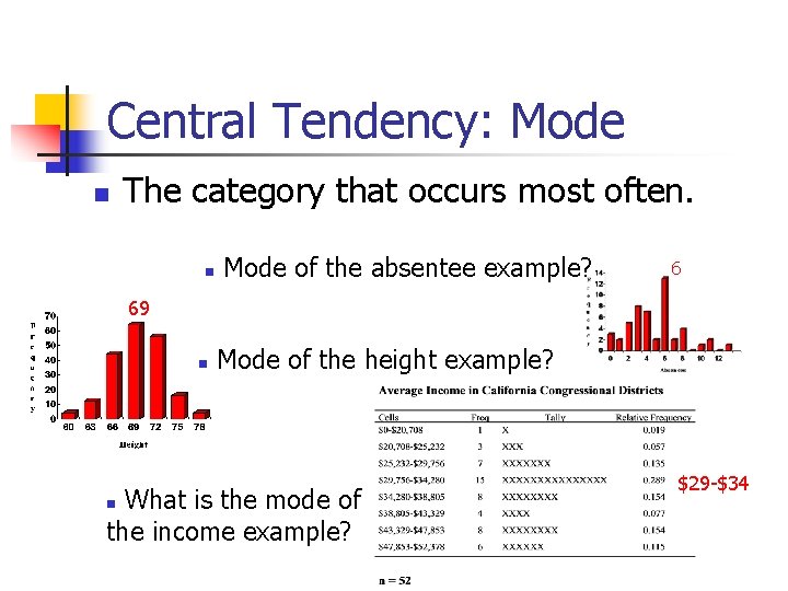 Central Tendency: Mode The category that occurs most often. Mode of the absentee example?