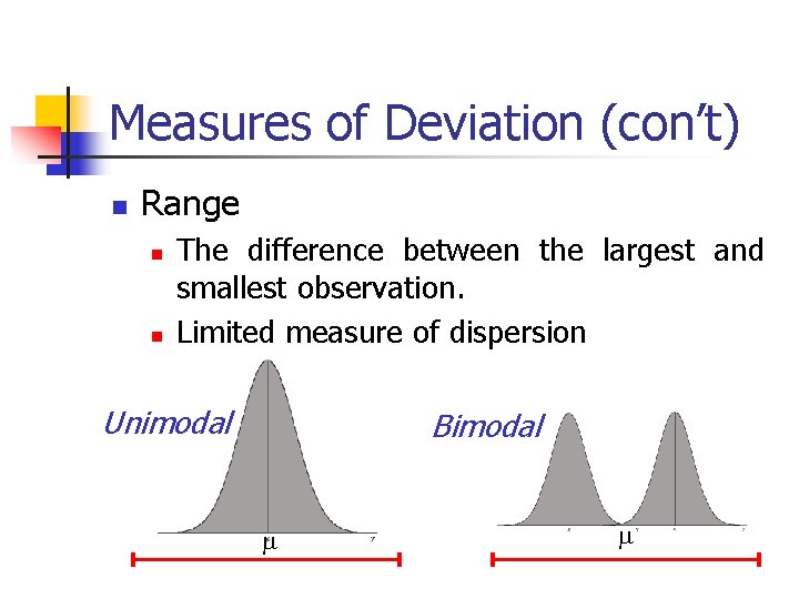 Measures of Deviation (con’t) Range The difference between the largest and smallest observation. Limited