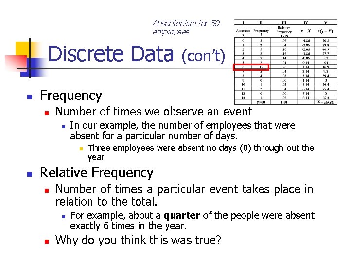 Absenteeism for 50 employees Discrete Data Frequency Number of times we observe an event