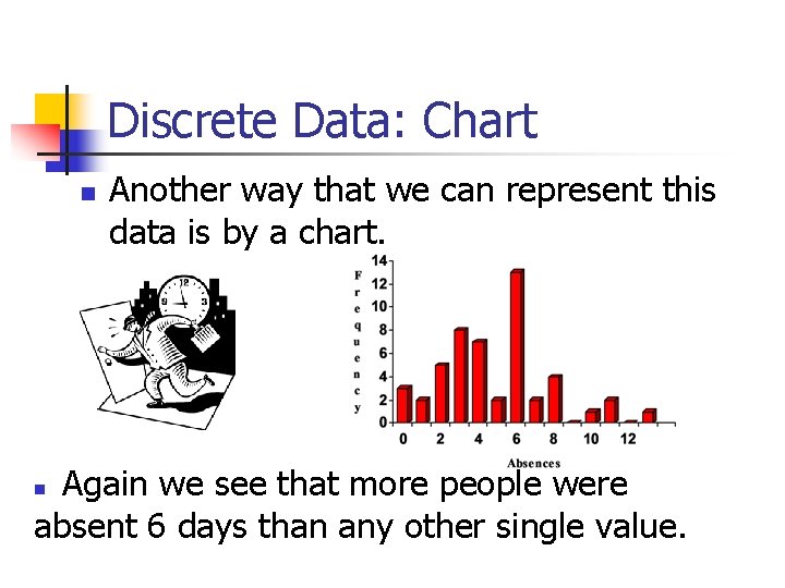 Discrete Data: Chart Another way that we can represent this data is by a