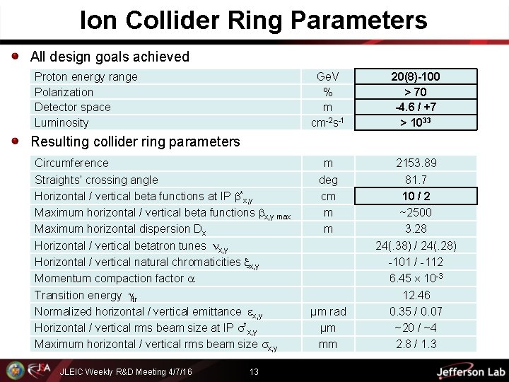 Alternative Ion Injector Design V S Morozov JLEIC