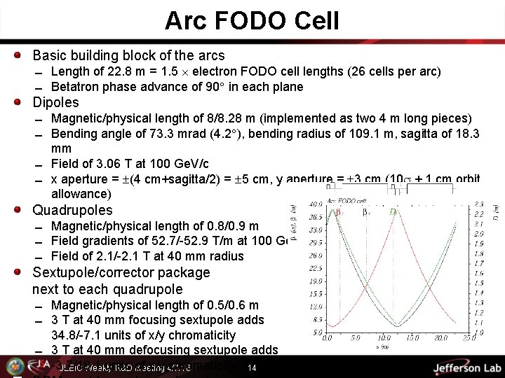 Arc FODO Cell Basic building block of the arcs Length of 22. 8 m