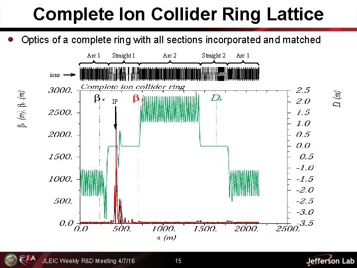 Complete Ion Collider Ring Lattice Optics of a complete ring with all sections incorporated