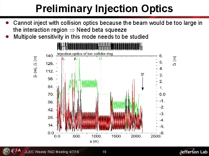 Preliminary Injection Optics Cannot inject with collision optics because the beam would be too