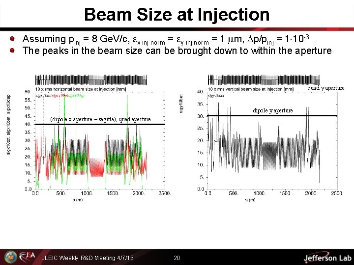 Beam Size at Injection Assuming pinj = 8 Ge. V/c, x inj norm =