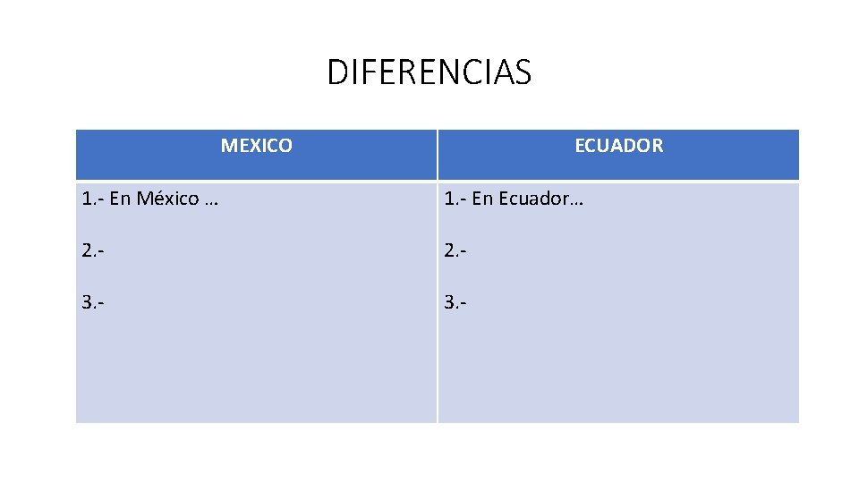 DIFERENCIAS MEXICO ECUADOR 1. - En México … 1. - En Ecuador… 2. -