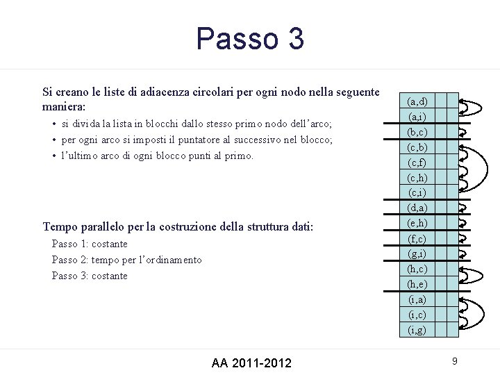 Passo 3 Si creano le liste di adiacenza circolari per ogni nodo nella seguente