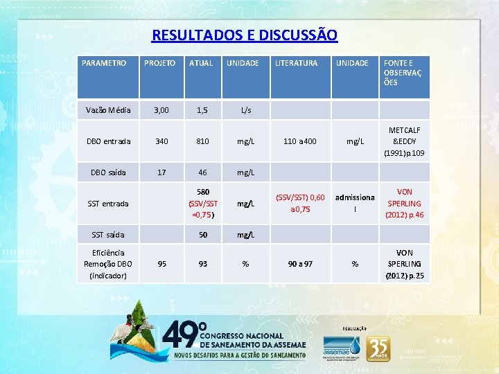 RESULTADOS E DISCUSSÃO PARAMETRO Vazão Média PROJETO ATUAL 3, 00 1, 5 UNIDADE 340