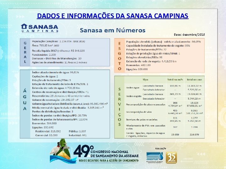 DADOS E INFORMAÇÕES DA SANASA CAMPINAS Base: dezembro/2018 