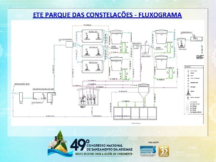 ETE PARQUE DAS CONSTELAÇÕES - FLUXOGRAMA 