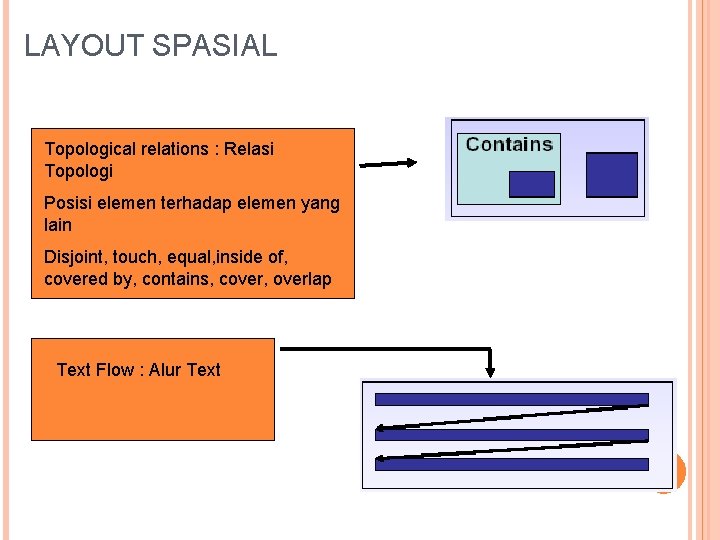 LAYOUT SPASIAL Topological relations : Relasi Topologi Posisi elemen terhadap elemen yang lain Disjoint,