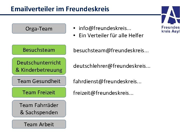 Emailverteiler im Freundeskreis Orga-Team • info@freundeskreis. . . • Ein Verteiler für alle Helfer