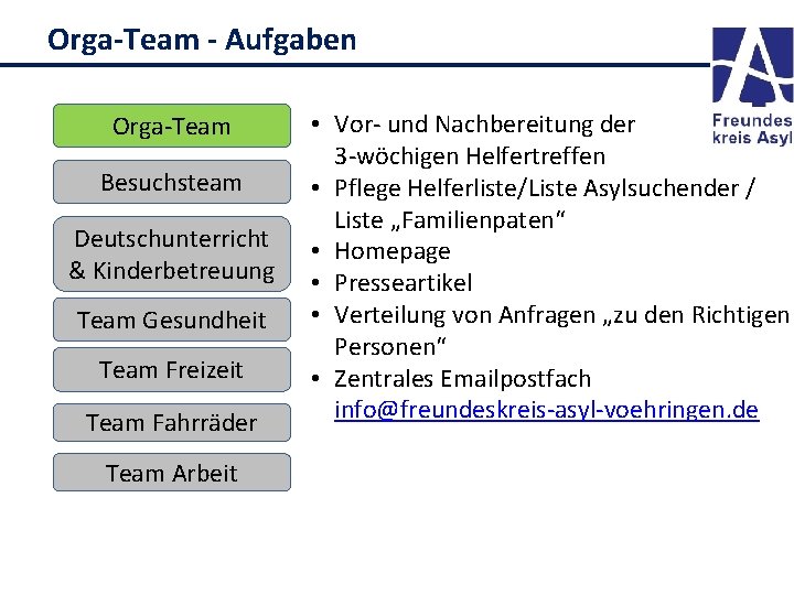 Orga-Team - Aufgaben Orga-Team Besuchsteam Deutschunterricht & Kinderbetreuung Team Gesundheit Team Freizeit Team Fahrräder