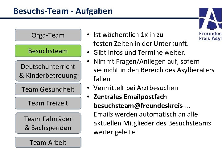 Besuchs-Team - Aufgaben Orga-Team Besuchsteam Deutschunterricht & Kinderbetreuung Team Gesundheit Team Freizeit Team Fahrräder
