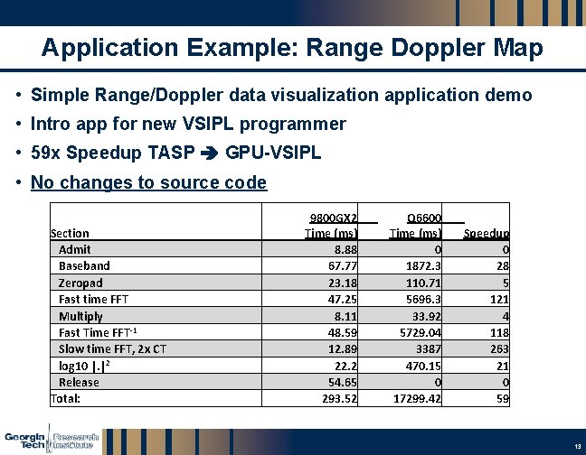 Application Example: Range Doppler Map • Simple Range/Doppler data visualization application demo • Intro