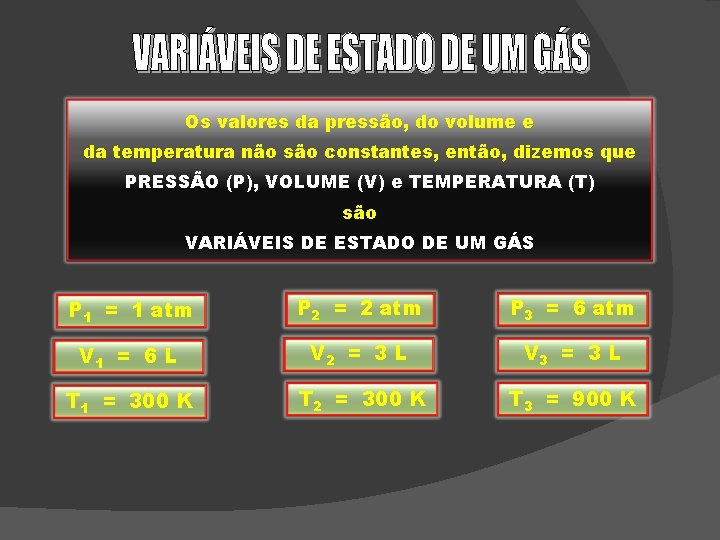 Os valores da pressão, do volume e da temperatura não são constantes, então, dizemos