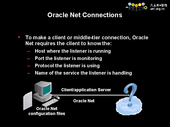 Oracle Net Connections • To make a client or middle-tier connection, Oracle Net requires