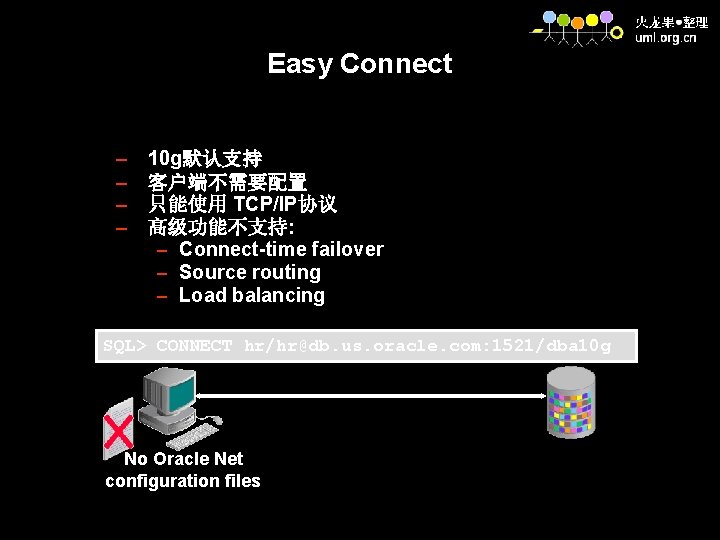 Easy Connect – – 10 g默认支持 客户端不需要配置 只能使用 TCP/IP协议 高级功能不支持: – Connect-time failover –