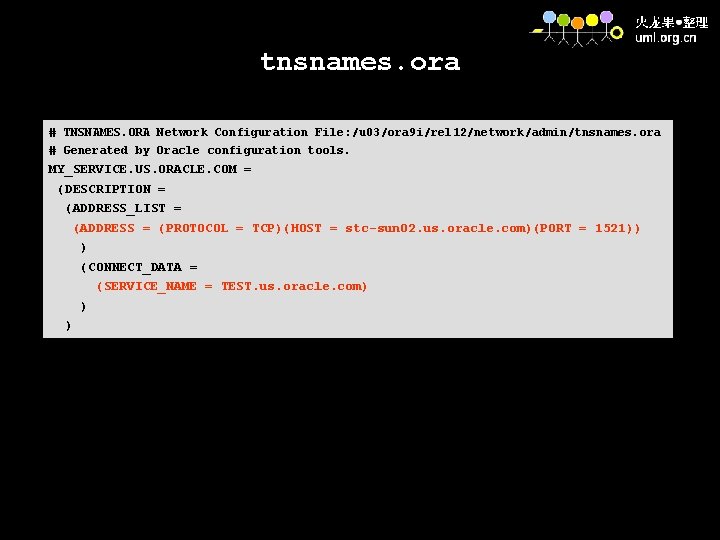 tnsnames. ora # TNSNAMES. ORA Network Configuration File: /u 03/ora 9 i/rel 12/network/admin/tnsnames. ora