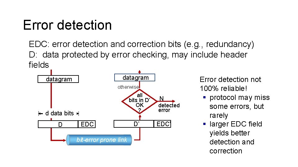 Error detection EDC: error detection and correction bits (e. g. , redundancy) D: data