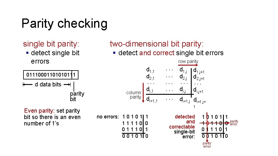 Parity checking single bit parity: § detect single bit errors two-dimensional bit parity: §