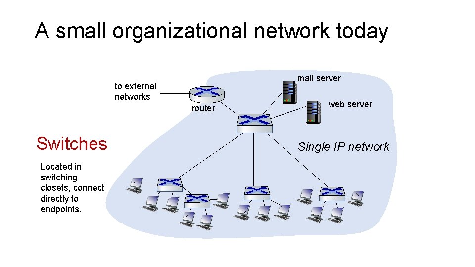 A small organizational network today mail server to external networks router Switches Located in