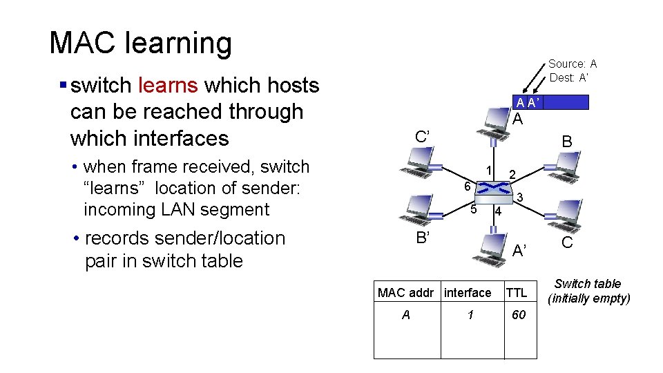 MAC learning Source: A Dest: A’ § switch learns which hosts can be reached