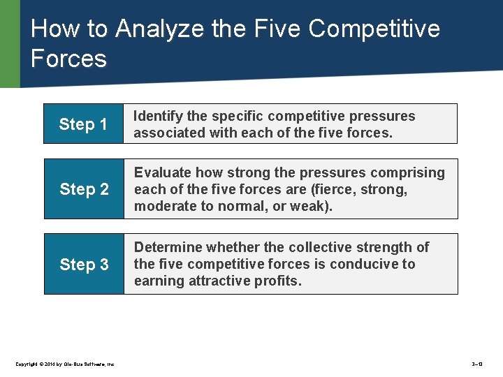 How to Analyze the Five Competitive Forces Step 1 Identify the specific competitive pressures