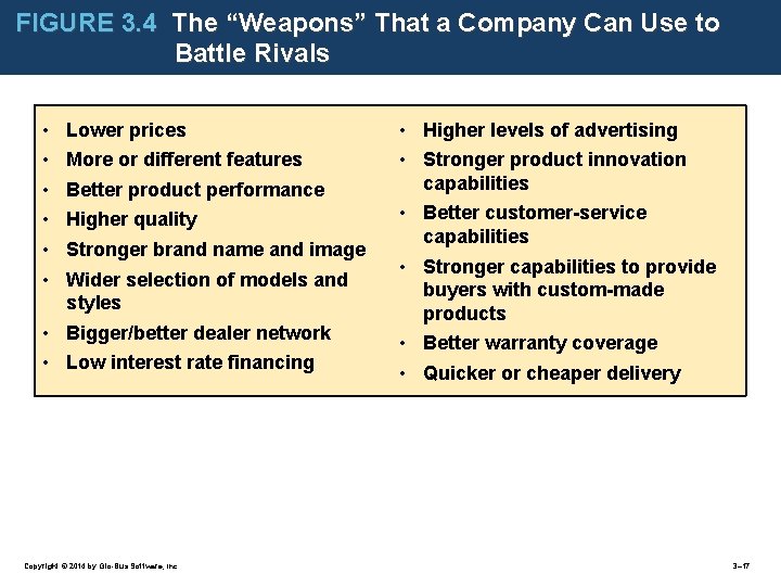 FIGURE 3. 4 The “Weapons” That a Company Can Use to Battle Rivals •