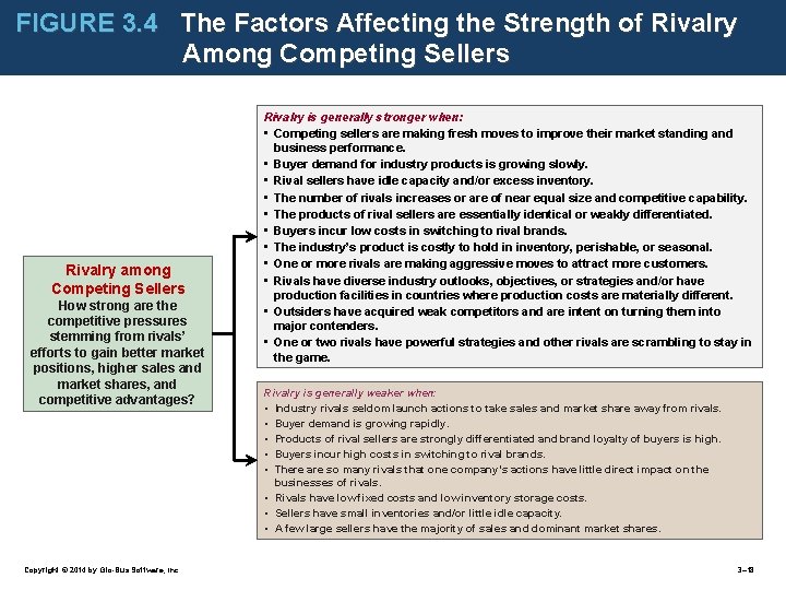 FIGURE 3. 4 The Factors Affecting the Strength of Rivalry Among Competing Sellers Rivalry