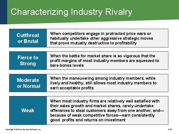 Characterizing Industry Rivalry Cutthroat or Brutal When competitors engage in protracted price wars or