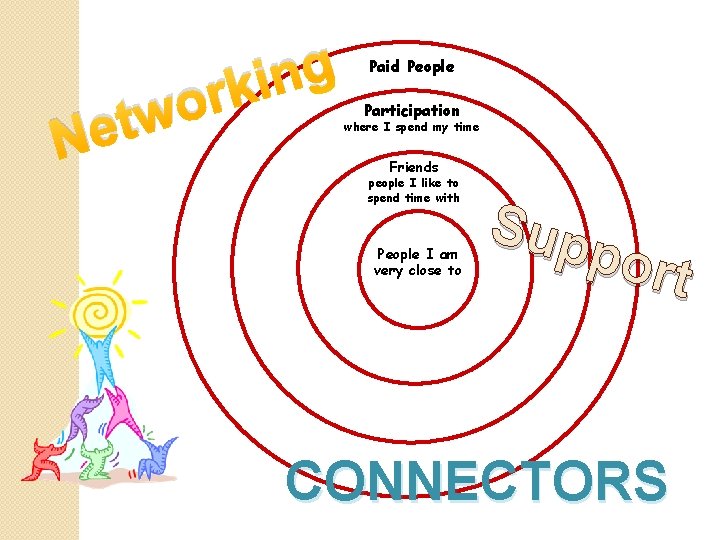 N r o etw g n ki Paid People Participation where I spend my