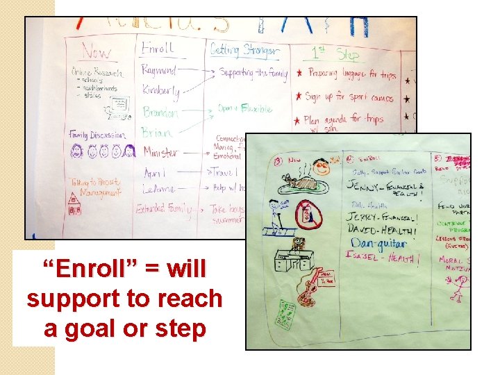 “Enroll” = will support to reach a goal or step 