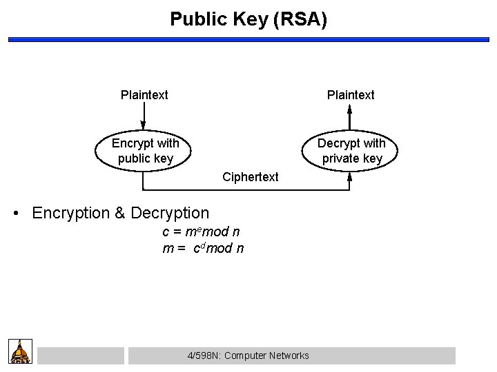 Public Key (RSA) Plaintext Encrypt with public key Decrypt with private key Ciphertext •