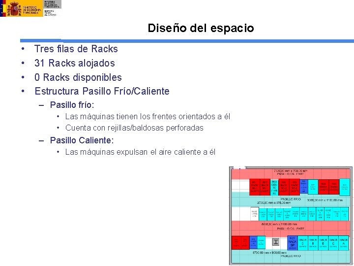 Diseño del espacio • • Tres filas de Racks 31 Racks alojados 0 Racks