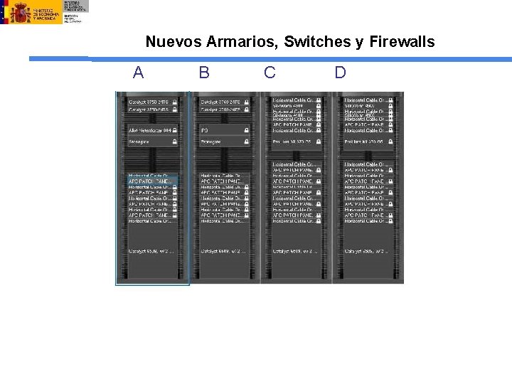 Nuevos Armarios, Switches y Firewalls A B C D 