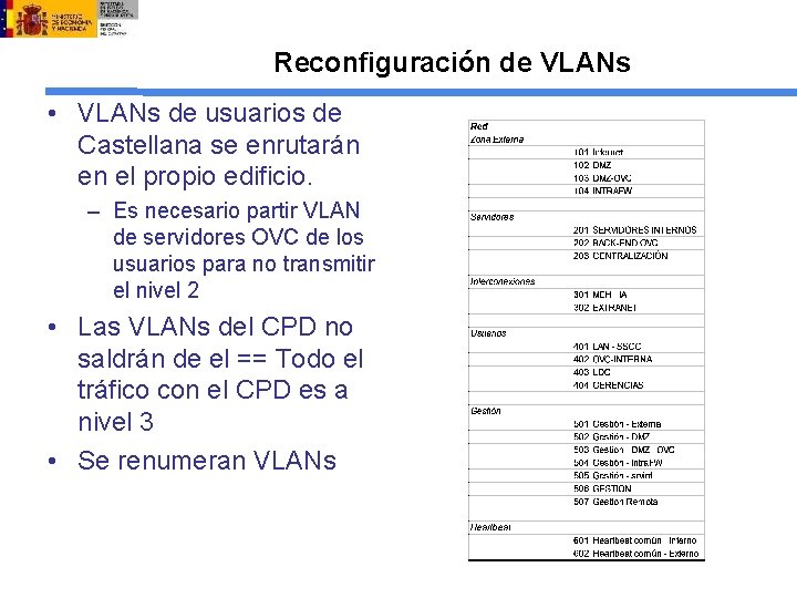 Reconfiguración de VLANs • VLANs de usuarios de Castellana se enrutarán en el propio