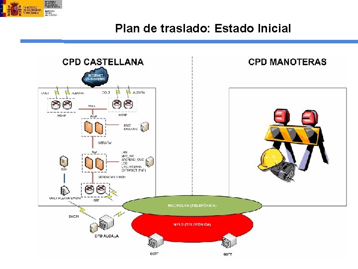 Plan de traslado: Estado Inicial 