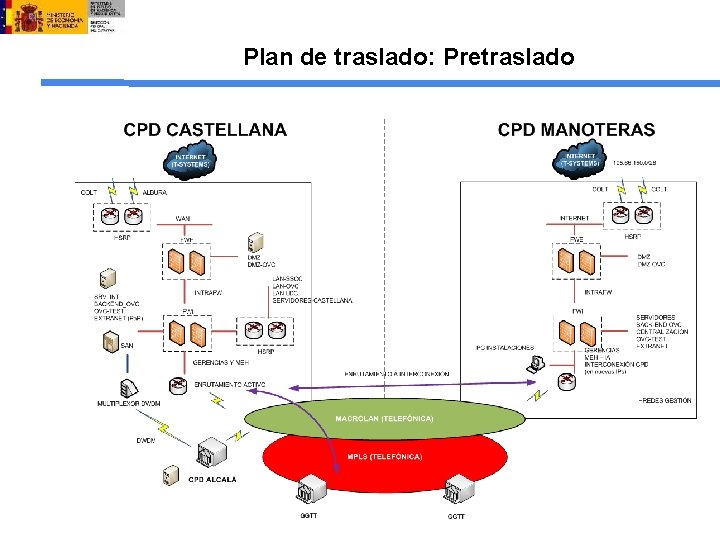 Plan de traslado: Pretraslado 