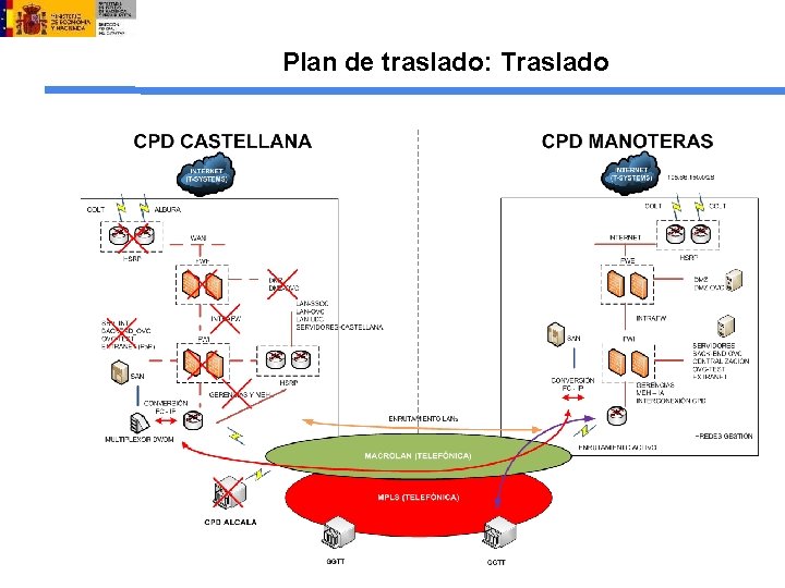 Plan de traslado: Traslado 