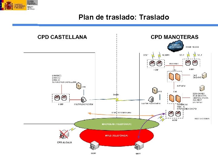 Plan de traslado: Traslado 