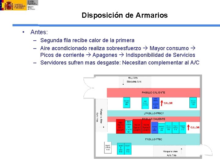 Disposición de Armarios • Antes: – Segunda fila recibe calor de la primera –