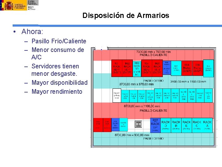 Disposición de Armarios • Ahora: – Pasillo Frío/Caliente – Menor consumo de A/C –