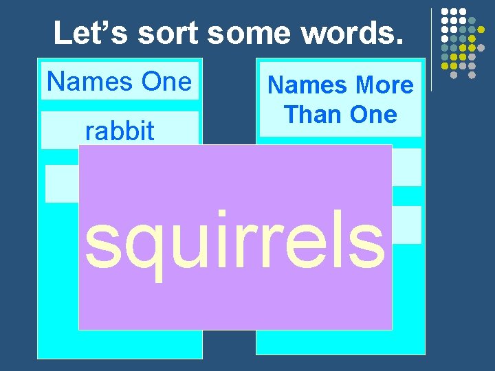 Let’s sort some words. Names One rabbit flower Names More Than One pots squirrels